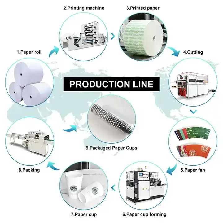 Servo Driven Double Wall Paper - Equipment Of Coffee Machine ulasan dan harga